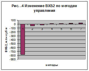 Река НЕВА (Ленинградская обл.) - student2.ru