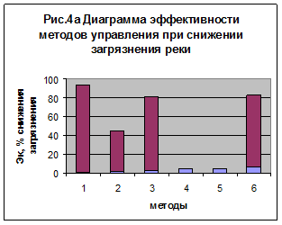 Река НЕВА (Ленинградская обл.) - student2.ru