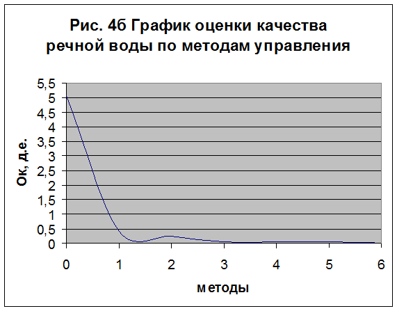 Река НЕВА (Ленинградская обл.) - student2.ru