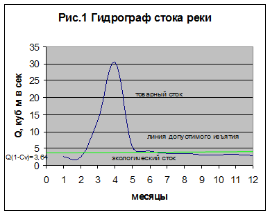 Река НЕВА (Ленинградская обл.) - student2.ru