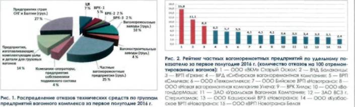 С.В. Михалёва, ведущий технолог Проектно- конструкторского бюро вагонного хозяйства - филиала ОАО «РЖД» В.Г. Юлин, технолог бюро - student2.ru