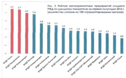 С.В. Михалёва, ведущий технолог Проектно- конструкторского бюро вагонного хозяйства - филиала ОАО «РЖД» В.Г. Юлин, технолог бюро - student2.ru