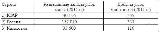 Социально-экономические показатели развития Кении и Мозамбика в 2010 г. - student2.ru