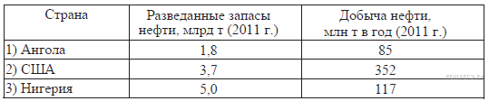 Социально-экономические показатели развития Узбекистана и Республики Корея - student2.ru