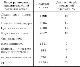 Сохранение биоресурсов как путь решения продовольственной проблемы - student2.ru