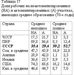 Советский строй и трудовая мотивация. - student2.ru