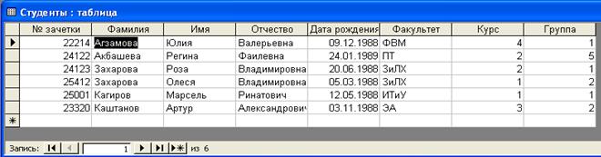 Создание таблиц с помощью мастера и путем ввода данных (в режиме таблицы) - student2.ru