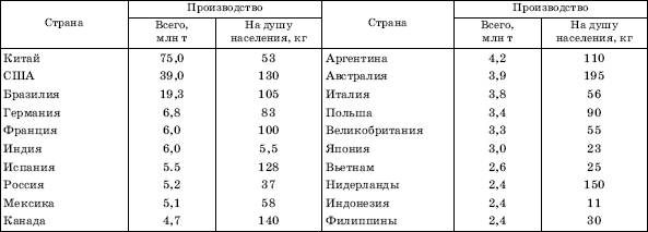 СРСП 11 Производство и потребление животноводческой продукции - student2.ru