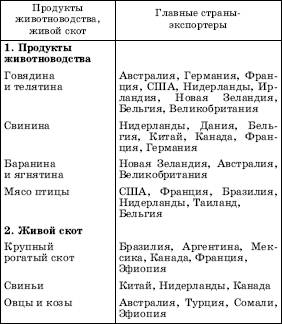 СРСП 11 Производство и потребление животноводческой продукции - student2.ru