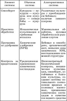 СРСП 9 Биотехнология и биоиндустрия - student2.ru