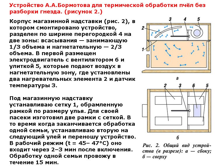 Статья №10 Термическая обработка пчёл без разборки гнёзд. - student2.ru