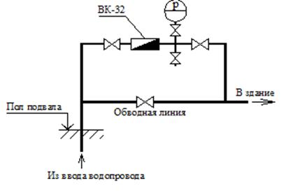 Строительство наружных инженерных сетей и коммуникаций - student2.ru