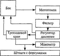 Техническая характеристика авиатехники, применяемой для внесения средств защиты растений - student2.ru