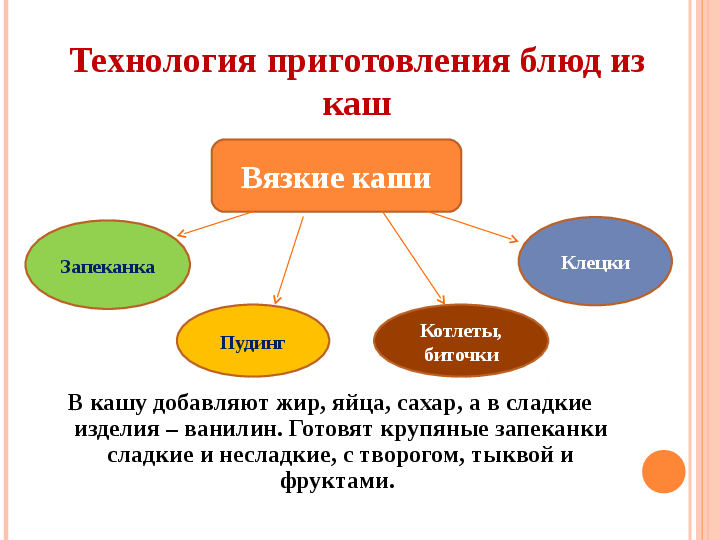 Технология приготовления блюд из каш. - student2.ru