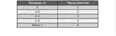 Технология рубок ухода в лесопарках. Сезон производства работ - student2.ru