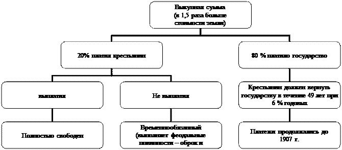 Отношение помещиков к отмене крепостного права - student2.ru