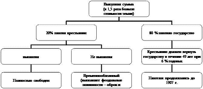 Тема 3. Россия в эпоху реформ 1860-1870е гг - student2.ru