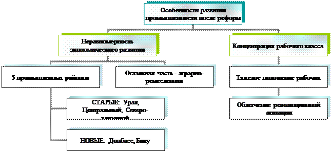 Тема 3. Россия в эпоху реформ 1860-1870е гг - student2.ru