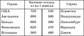 Тема; Антропогенное воздействие на литосферу и ее охрана - student2.ru