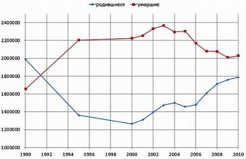 Тема: Экономико-географическая характеристика Северной Америки - student2.ru