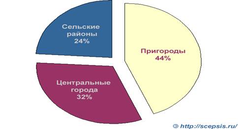 Тема: Экономико-географическая характеристика Северной Америки - student2.ru