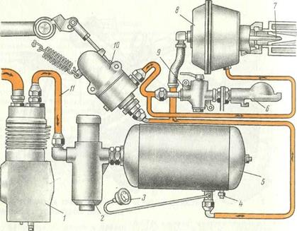 тормоза трактора мтз-80 и пневмосистема привода тормозов прицепа - student2.ru
