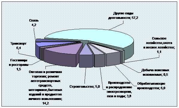 труд и занятость. доходы населения - student2.ru