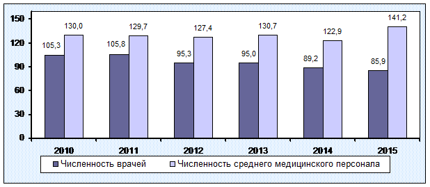 труд и занятость. доходы населения - student2.ru