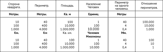 Трудовая армия завоёвывает первобытный лес - student2.ru