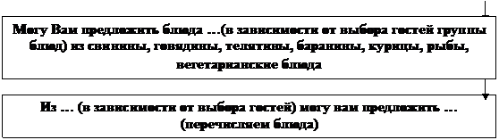 УСПЕШНАЯ ПРОДАЖА – УСПЕШНАЯ ПРЕЗЕНТАЦИЯ - student2.ru