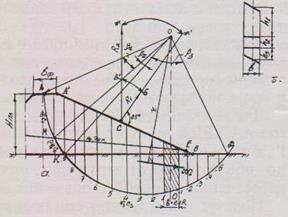 устойчивость откосов плотины - student2.ru