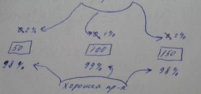 В магазине имеется в продаже 20 пар обуви, из которых 7 пар 42 размера. Найти вероятность того, что из 8 покупателей 3 выберут обувь 42 размера. - student2.ru