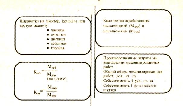 В сельскохозяйственном производстве - student2.ru