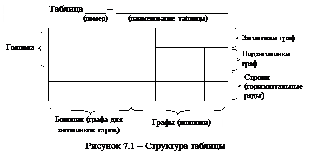 В текстовом документе следует применять наименования и обозначения единиц измерения физических величин в соответствии с международной системой (СИ) по ГОСТ 8.417–2002. - student2.ru