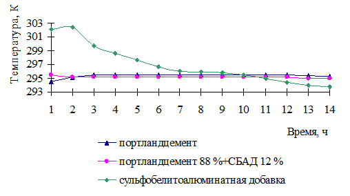 В текстовом документе следует применять наименования и обозначения единиц измерения физических величин в соответствии с международной системой (СИ) по ГОСТ 8.417–2002. - student2.ru