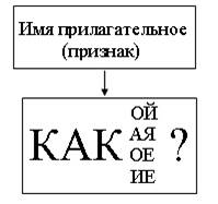 V. Упражнение в склонении имен существительных, определении падежей. - student2.ru