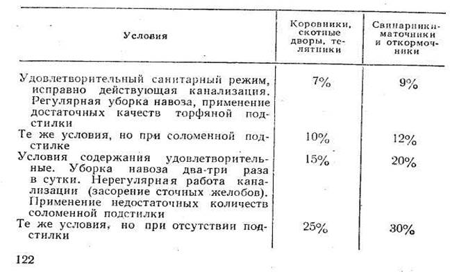 Вентиляции по водяному пару (по В. А. Аликаеву) - student2.ru