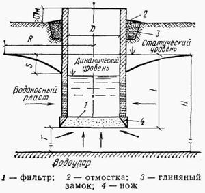 Водоснабжение – важнейшая отрасль хозяйственного комплекса - student2.ru