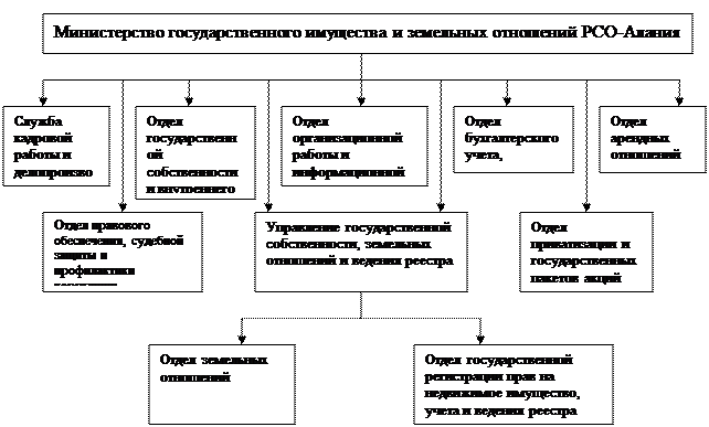 выпускная квалификационная (бакалаврская) работа - student2.ru