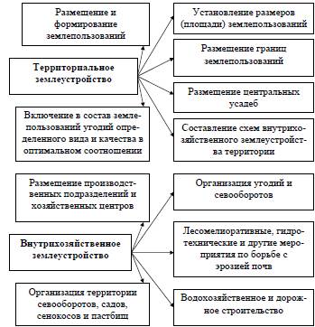 Взаимосвязь и различие МХЗ и ВХЗ. - student2.ru
