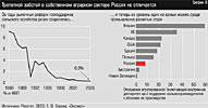 Зачем нужна деревня: сельхозпродукция - student2.ru