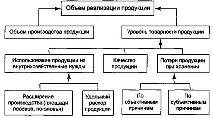 Задачи и информационное обеспечение анализа финансовых результатов (АФР). - student2.ru