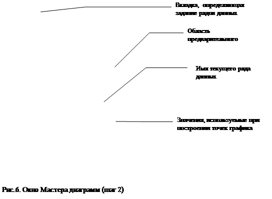 Заполнение таблицы с помощью формы данных - student2.ru