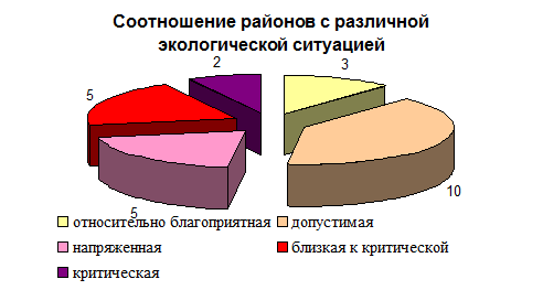 Зонирование историко-культурного природного парка «Касимовский» - student2.ru