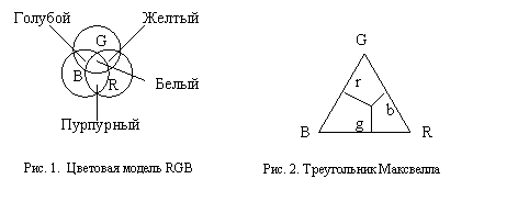 Аддитивная цветовая модель RGB - student2.ru