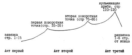 анкеты. характер. мотив. конфликт - student2.ru