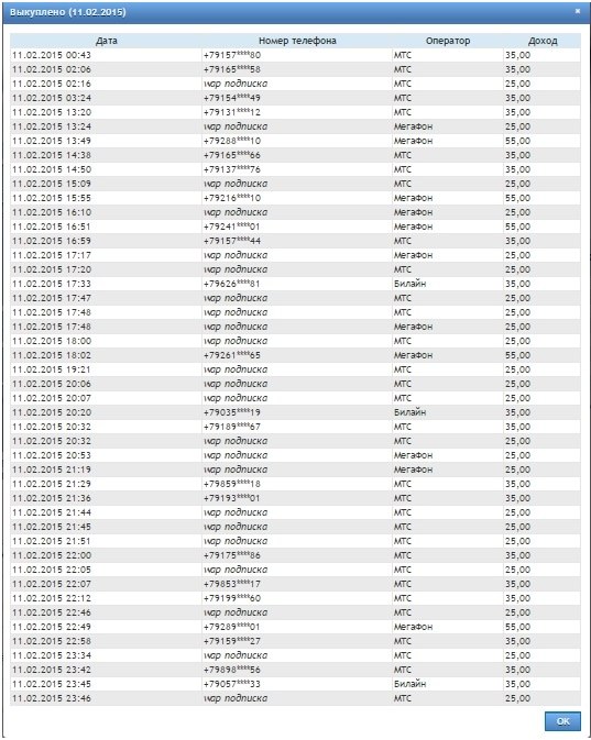 Белая схема заработка от 1.5 в сутки - student2.ru