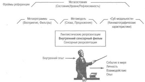 Благие намерения, стоящие за жуткими фильмами - student2.ru