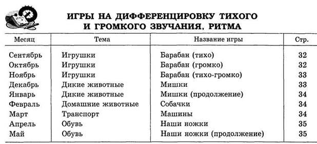 Борисенко М. Г., Датешидзе Т. А., Лукина Н. А. - student2.ru