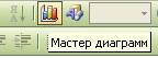 Цель работы: научиться создавать и редактировать диаграммы. - student2.ru